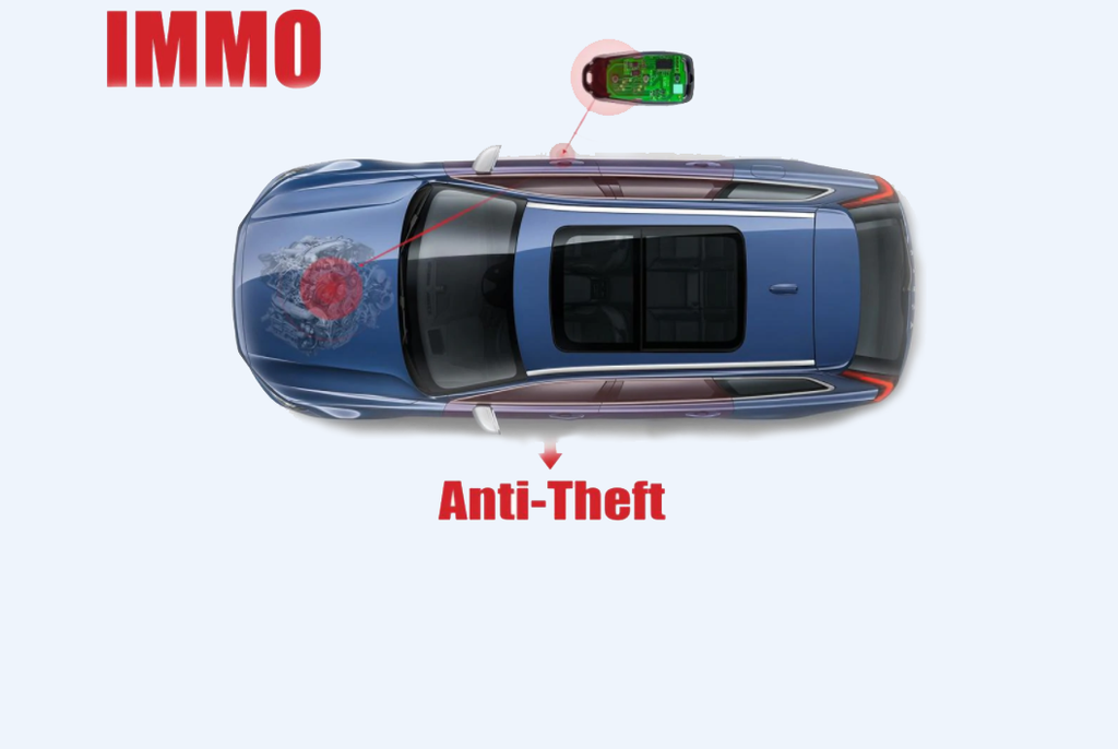 Autel MaxiIM IM608 Review --- A Must Have Car Key Programming Tool