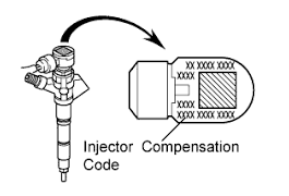 Fuel Injector Coding - A Simple Guide for Beginners
