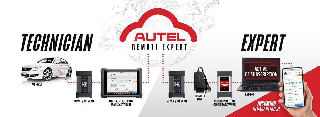 What's the difference between "Remote Expert" and "Remote Desk" - Autel